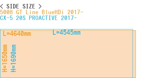 #5008 GT Line BlueHDi 2017- + CX-5 20S PROACTIVE 2017-